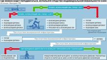 правила